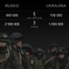 Rusko Ukrajina armáda
