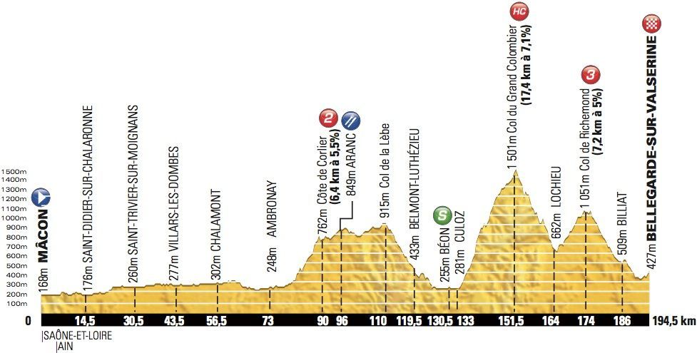 10. etapa Tour de France 2012