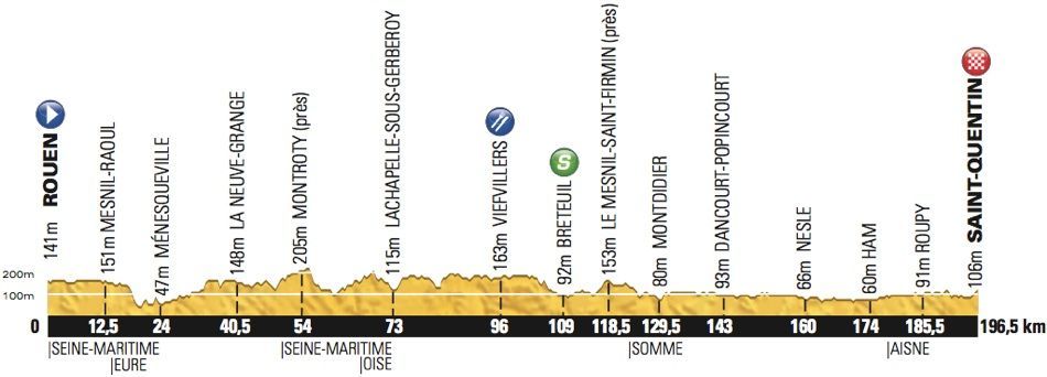 5. etapa Tour de France 2012