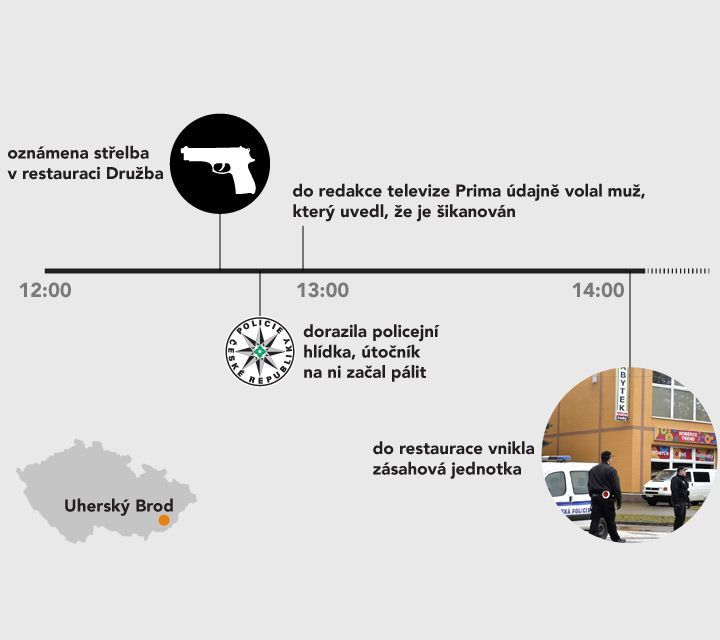 Střelba v Uherském Brodě - chronologie