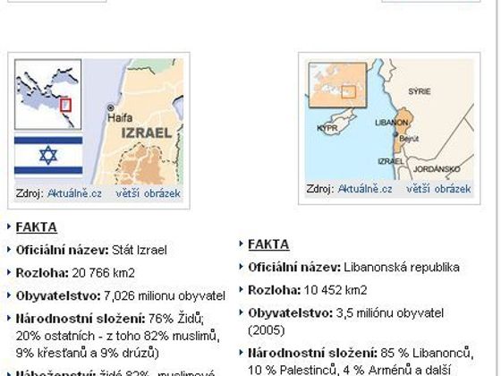 Infobox Izrael