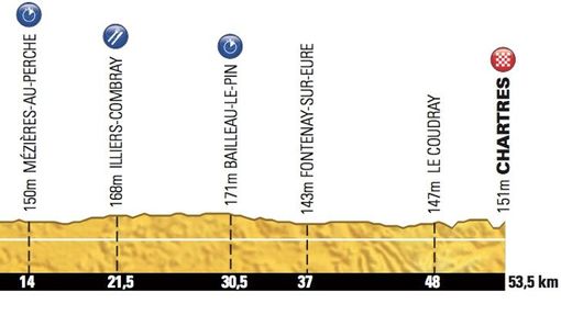 19. etapa Tour de France 2012