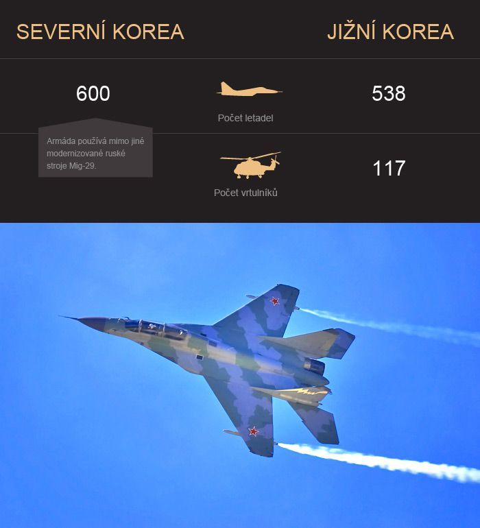 Korea - srovnání - počet letadel