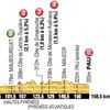 15. etapa Tour de France 2012