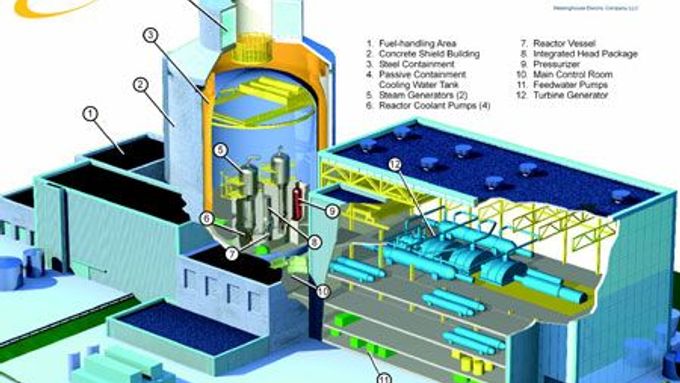 S tímto jadernýmn reaktorem bojuje Westinghouse o zakázku.