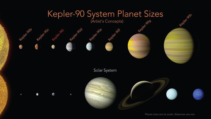 Porovnání nově objeveného systému s naší sluneční soustavou.