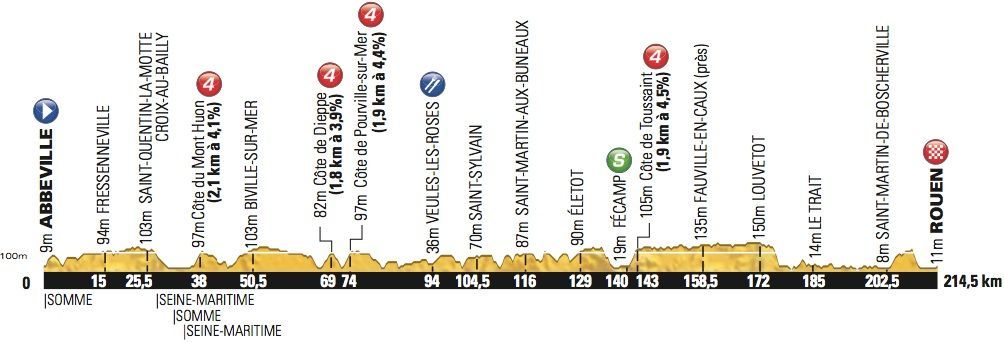 4. etapa Tour de France 2012