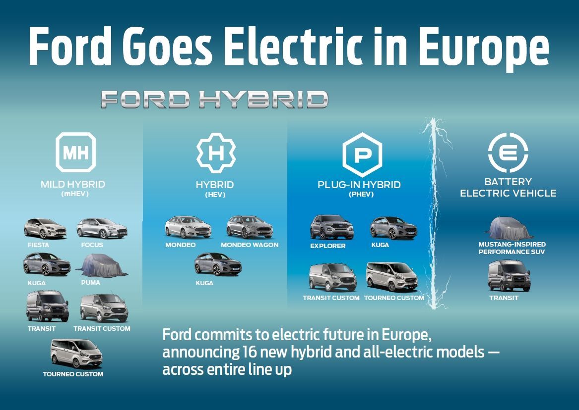 Ford elektrický plán