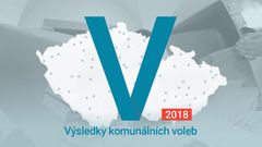 grafika - Výsledky komunálních voleb 2018