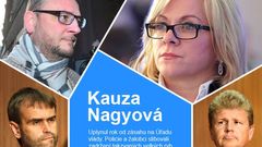 Anketa - kauza Jany Nagyové - rok od zásahu na Úřadu vlády