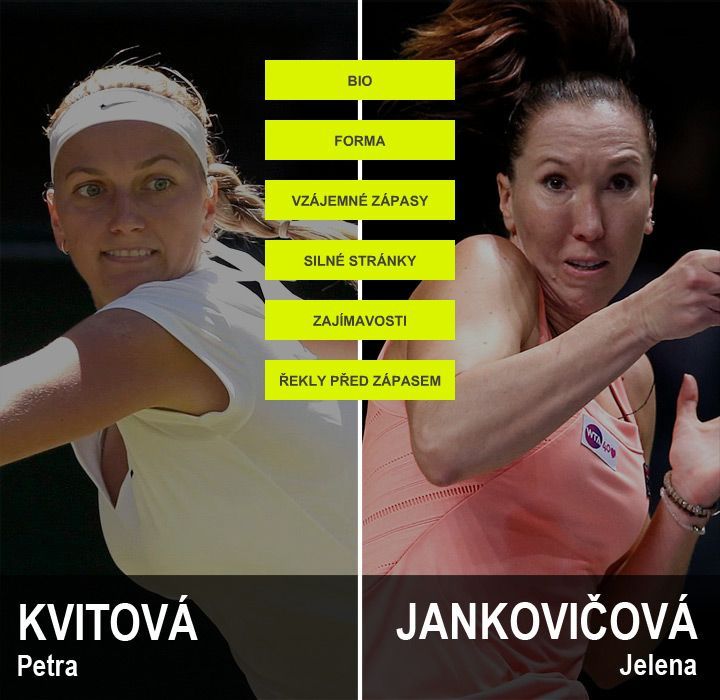 H2H - tenis - Kvitová vs Jankovičková