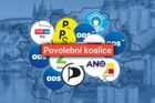 Povolební koalice v Praze