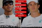 Duel v poušti. Kdo bojuje o titul v F1: Hamilton vs. Rosberg