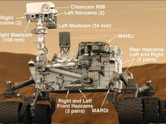 Váží zhruba tunu, má velikost osobního auta a veškeré potřebné vybavení. To je sonda Curiosity.