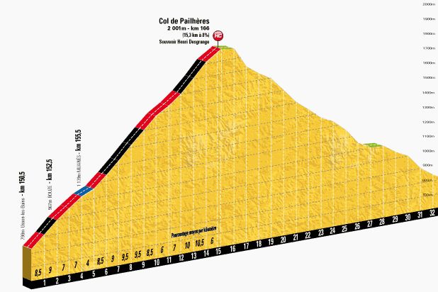 Col de Pailhères - nejvyšší vrchol letošní Tour de France