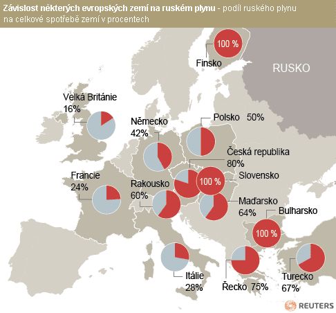 mapa - Závislost některých evropských zemí na ruském plynu