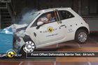 Crash test: Fiat 500 neoslnil. Nebezpečí hrozí řidiči i spolujezdci