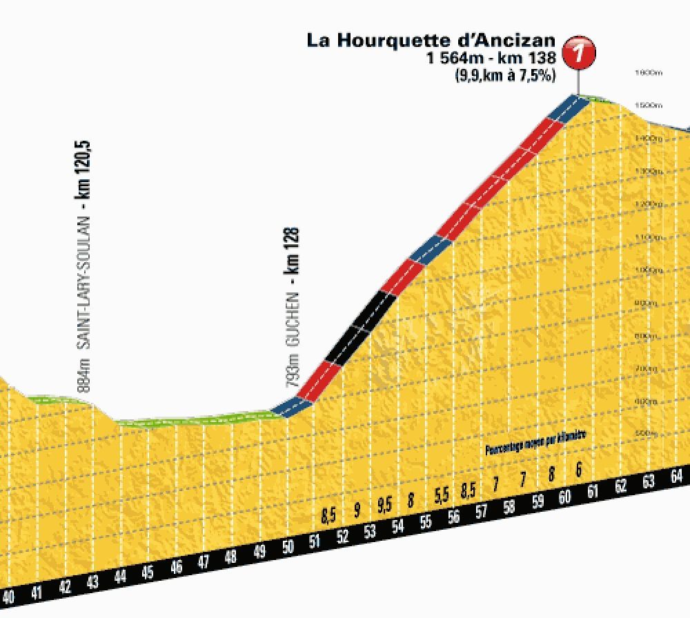 Horské vrcholy deváté etapy Tour de France 2013