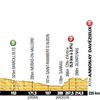 12. etapa Tour de France 2012