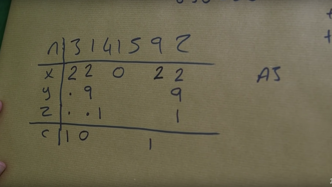 Numberphile - video