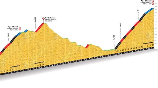 Profily 18. etapy Tour de France 2013