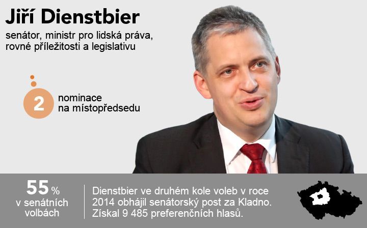 grafika - sjezd ČSSD 2015 - kandidáti