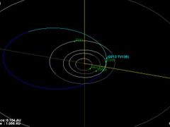 Odhadovaná dráha asteroidu 2013 TV135.