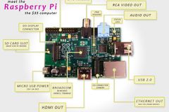 Raspberry Pi se konečně dostává k prvním zákazníkům