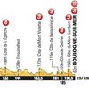 3. etapa Tour de France 2012