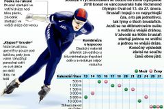 Olympijský deník: Focení s panem Jágrem