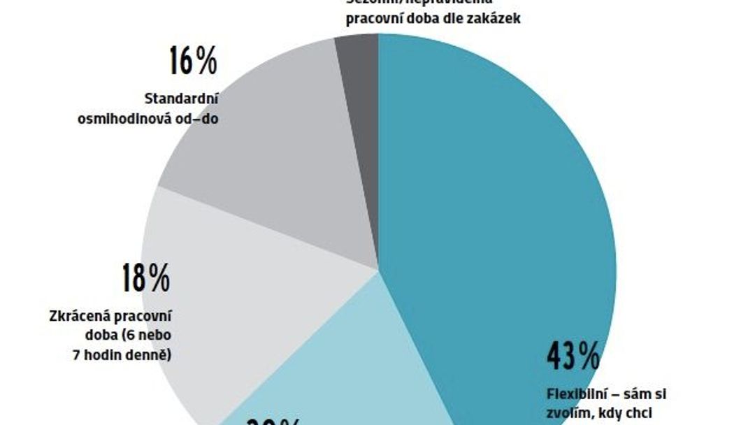 V práci happy (jak dva grepy)