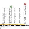 20. etapa Tour de France