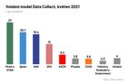 Data Collect model květen 2021