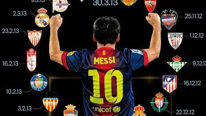 Rekordní Lionel Messi.