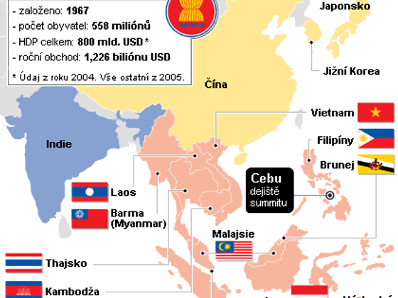 ASEAN - plány další integrace ASEAN infografika