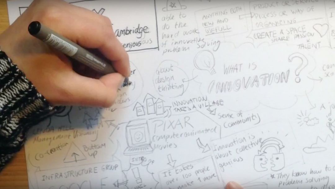 How to take SKETCHNOTES