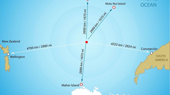 Bod Nemo je nejodlehlejším místem naší planety. Nejbližší pevnina se nachází ve vzdálenosti 2 688 kilometrů.