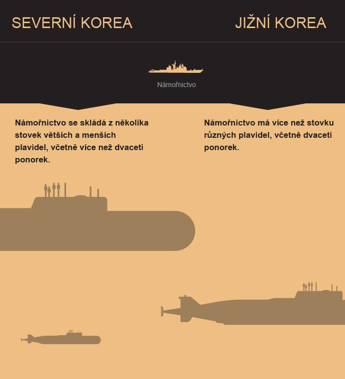 Korea - srovnání - námořnictvo