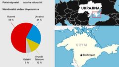 Rusové obsadili Krym