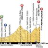 17. etapa Tour de France 2012