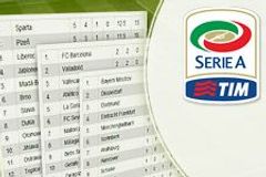 Tabulka italské ligy v ročníku 2013/2014