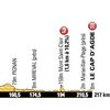 13. etapa Tour de France 2012