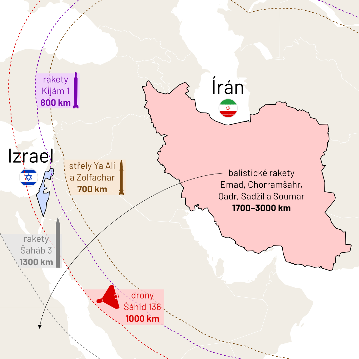 Dostřel íránských raket a dolet íránských dronů