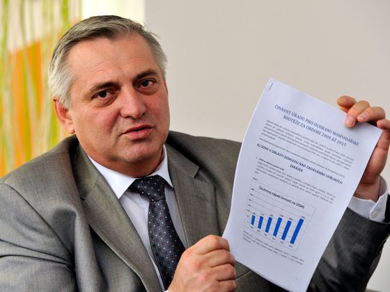 Kněžínek se postavil za Rafaje Petr Rafaj