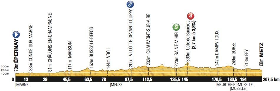 6. etapa Tour de France 2012