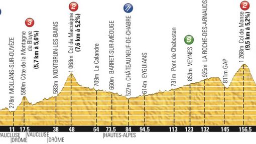 Šestnáctá etapa Tour de France 2013 - profil