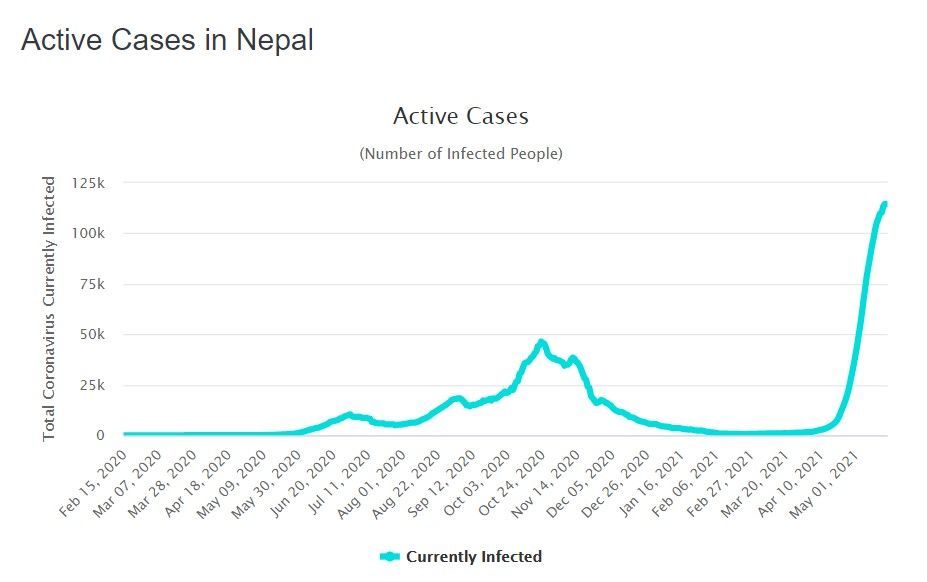 Nepál, případy