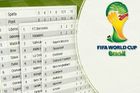 Tabulky kvalifikace na MS ve fotbale v Brazílii 2014