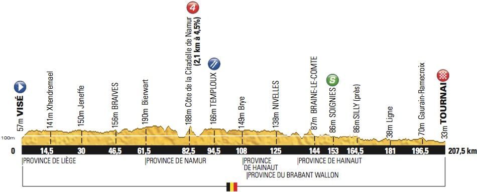 2. etapa Tour de France 2012