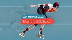 grafika - Jak rychle jede Martina Sáblíková